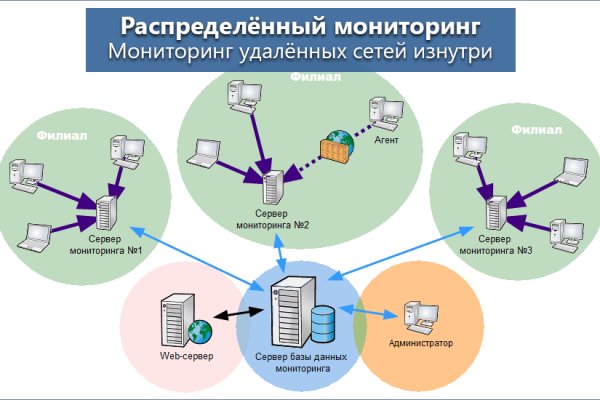 Https blacksprut com ru