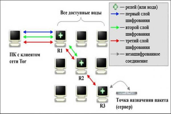 Блэкспрут blacksprute com