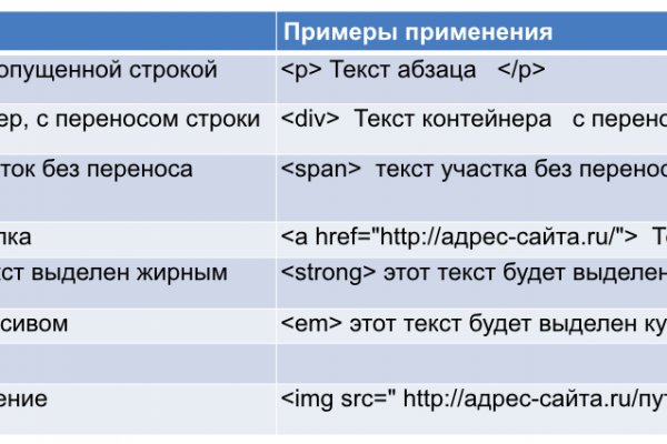 База блэкспрут с адресами bs2web top