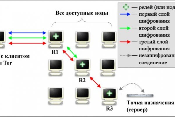 Зеркало блэкспрут bs2tor nl